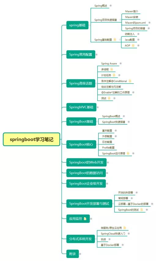 分布式與微服務體系下的JVM、Redis、MySQL面試核心問答與最新趨勢——阿里等一線大廠實戰經驗分享